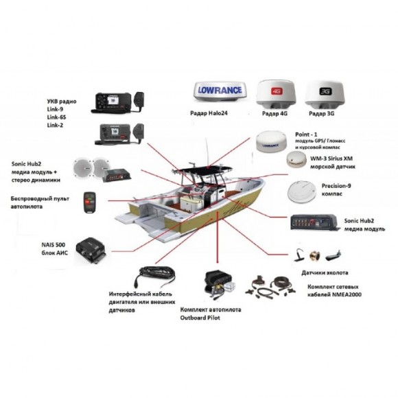Эхолот Lowrance HDS-7 LIVE Эхолот Lowrance HDS-7 LIVE